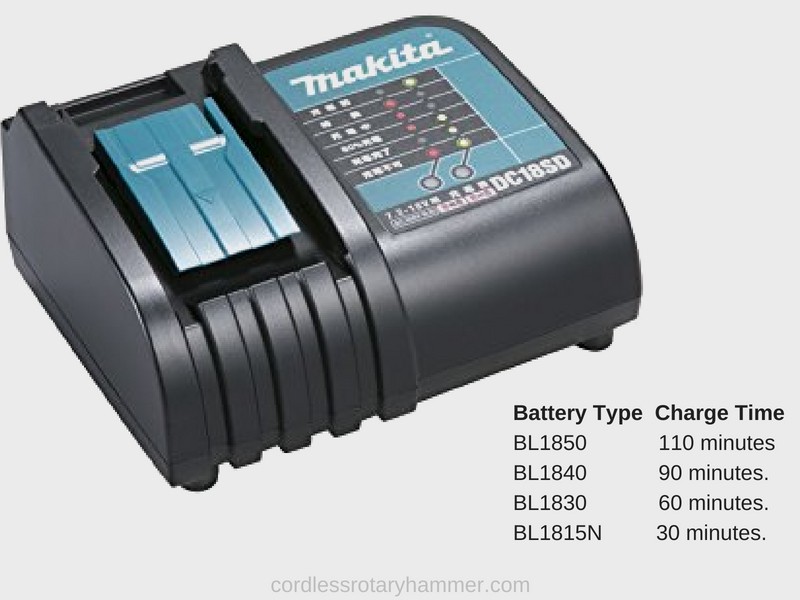 Makita DC18SD Battery Charger for Li-Ion Batteries: A complete Review