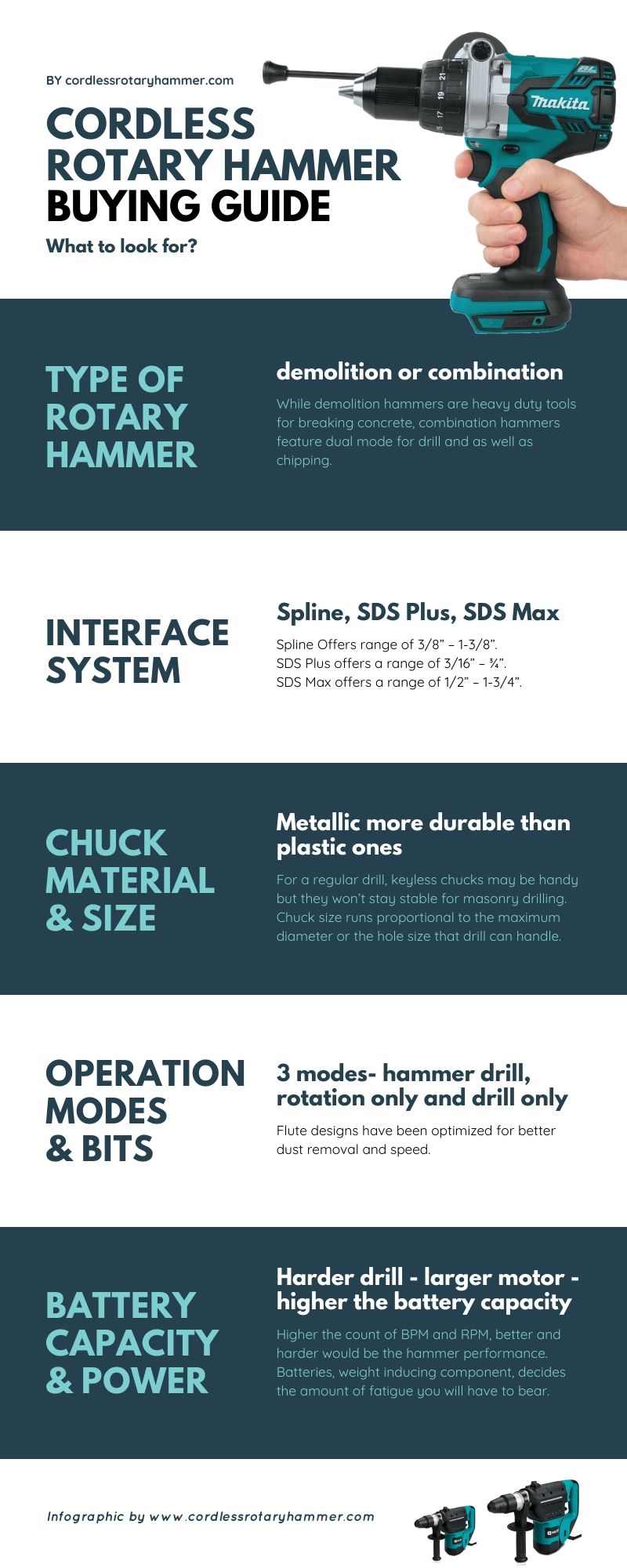 Cordless rotary hammer Buying Guide Infographic