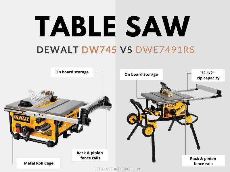 DEWALT DW745 VS DWE7491RS – Table Saw Comparison & What to Choose